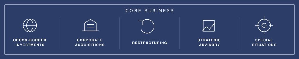Solcomed core business: cross-border investments, corporate acquisitions, restructuring, strategic advisory and special situations.